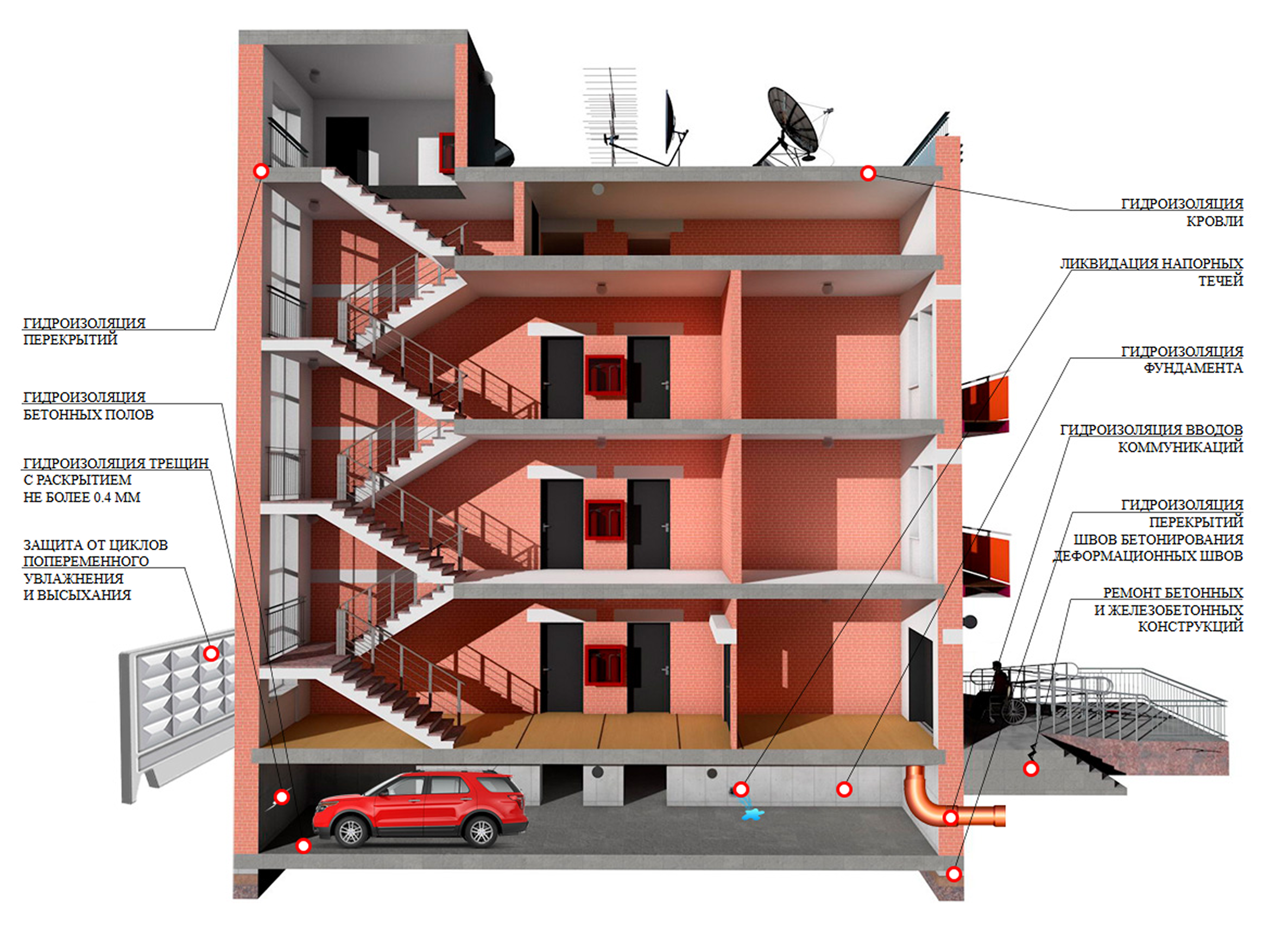 Области применения